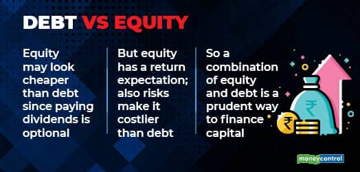 Debt Vs Equity Equity Debt Infographic - Bank2home.com