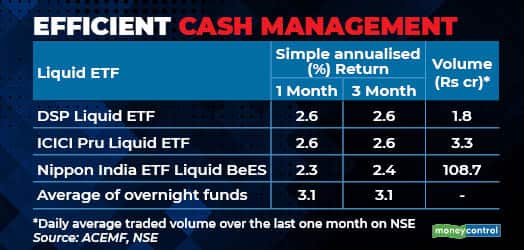 Efficient cash management tool