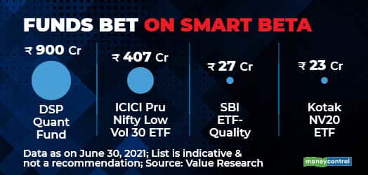 Funds bet on smart beta