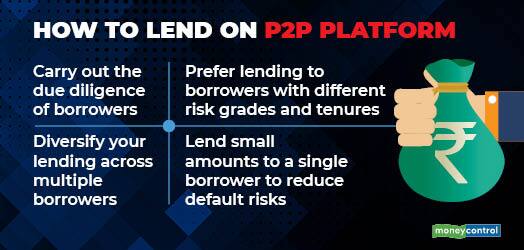 How to lend on P2P platform