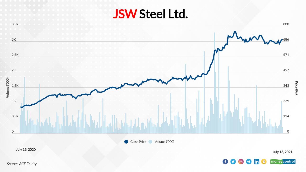 These Steel Stocks Turn Multibaggers In A Year Experts See Further