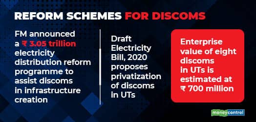 Reform Schemes for Discoms