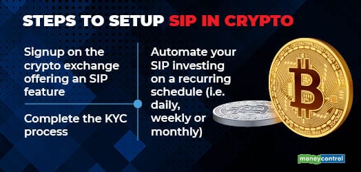 sip crypto price