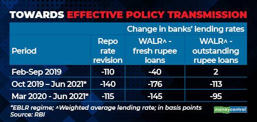 Towards effective policy transmission R2 (1)