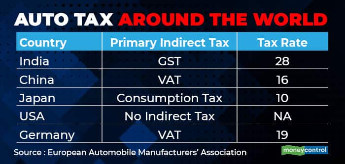 Auto Tax