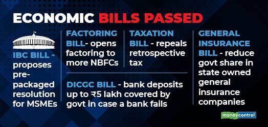 What Are The Economic Bills Passed In Parliament? - Moneycontrol.com