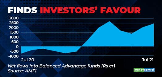 Finds investors favour (1)