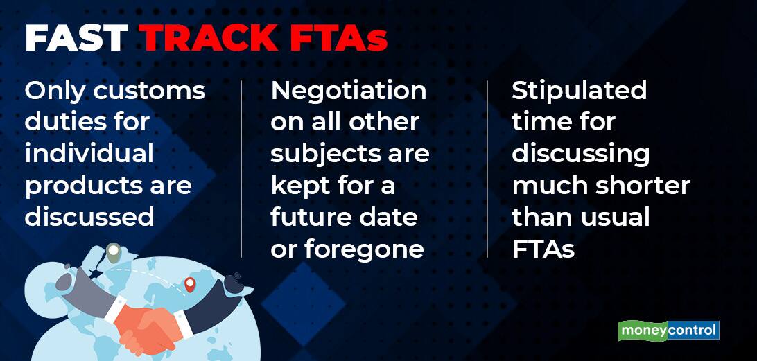 What Are Fast Track FTAs Moneycontrol