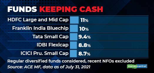 Funds keeping cash gfx