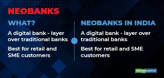 Neobank gfx