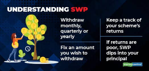 SWP gfx