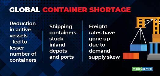 Global Container Shortage