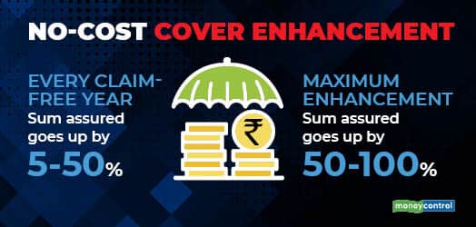 No-cost cover enhancement