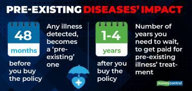 Policy diseases