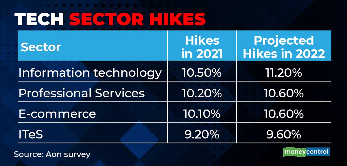 Tech hikes gfx