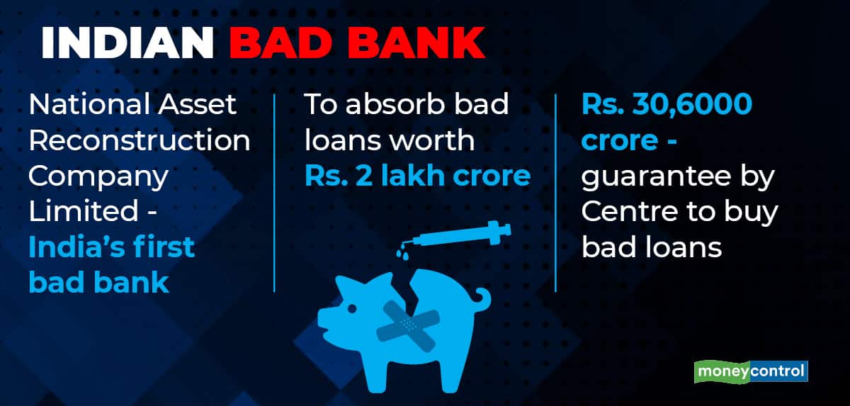 Which bank is bad bank in India?