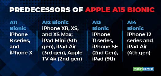 a13 a14 a15 bionic chip