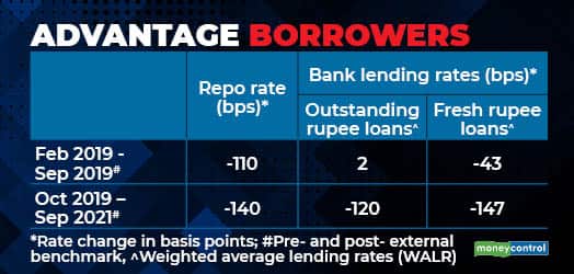 Advantage borrowers