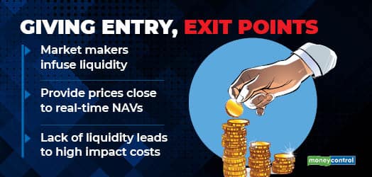 Giving entry, exit points