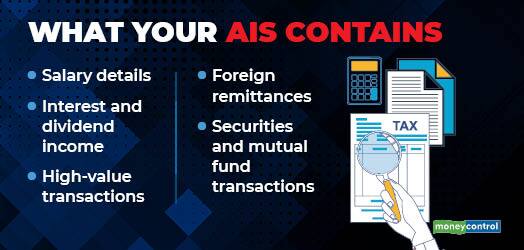 What your AIS contains (1)