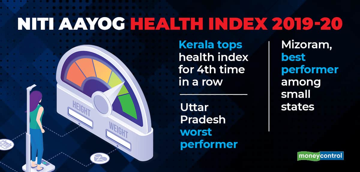 Health Index_001
