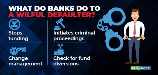 Who Is A Wilful Defaulter 