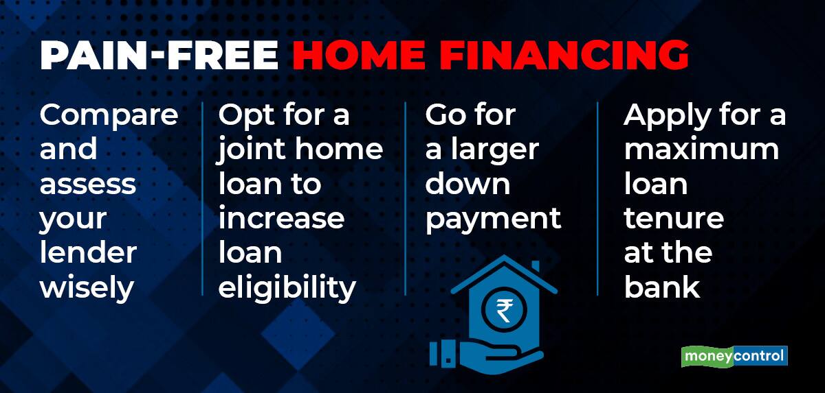 Home Financing_001