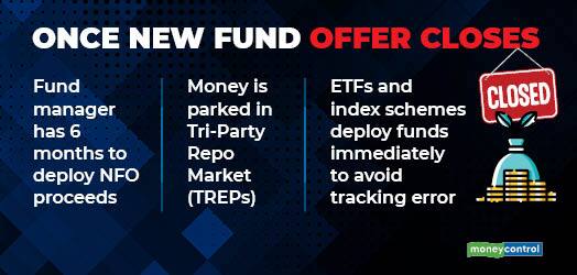 Once new fund offer closes