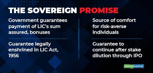 sovereign guarantee for private placement program