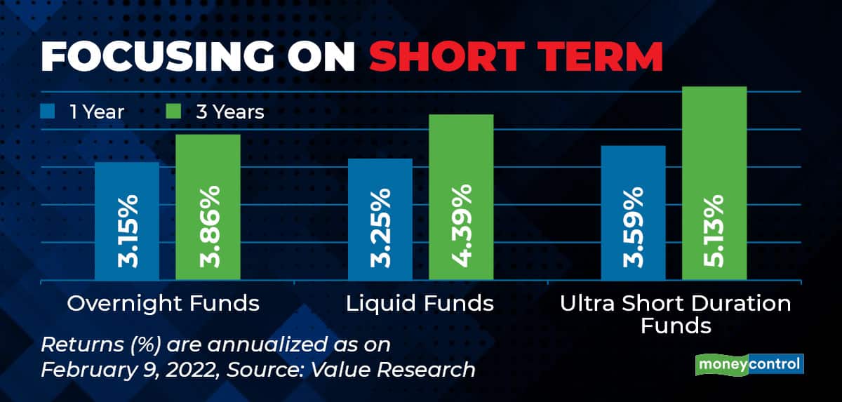 Why Invest In Ultra Short Duration Funds Now 8719
