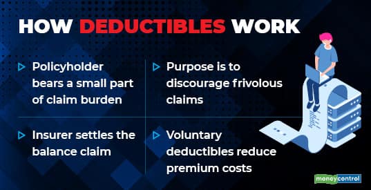 DEDUCTIBLES MINI GFX
