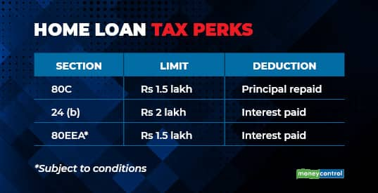 How to avail home loan-linked tax breaks