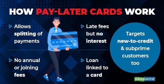 PAY-LATER CARDS MINI GFX