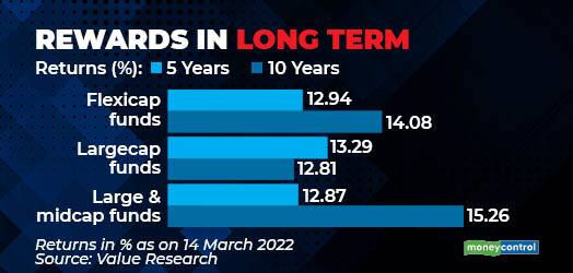 Rewards in Long Term