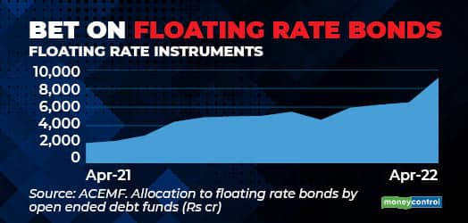 Bet on floating rate bonds