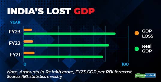 INDIA'S LOST GDP MINI GFX