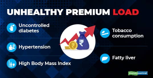 UNHEALTHY PREMIUM LOAD MINI GFX