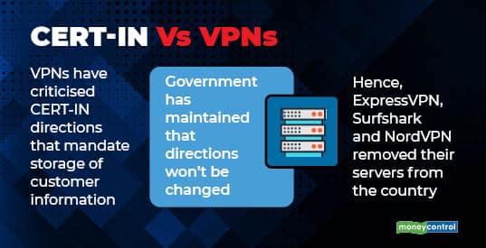 CERT-In vs VPNs