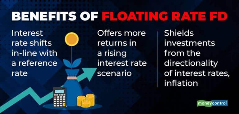 Floating Rate FDs_001