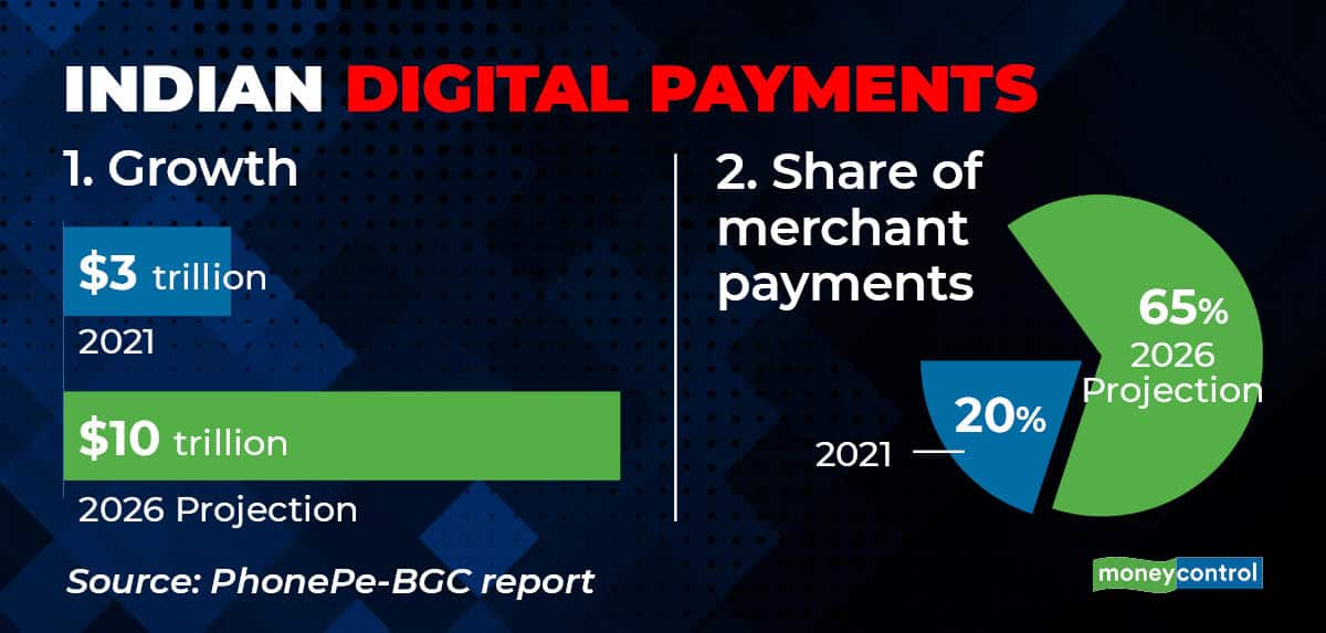 Indian Digital Payments_001