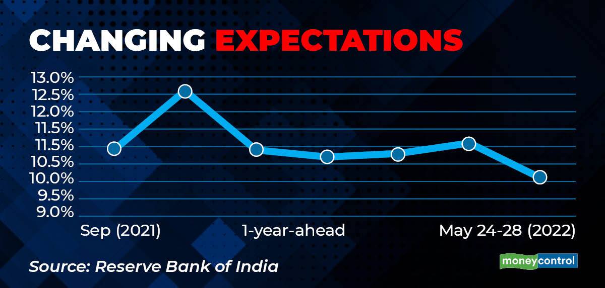 Inflation expectations MC Mini post tax fall