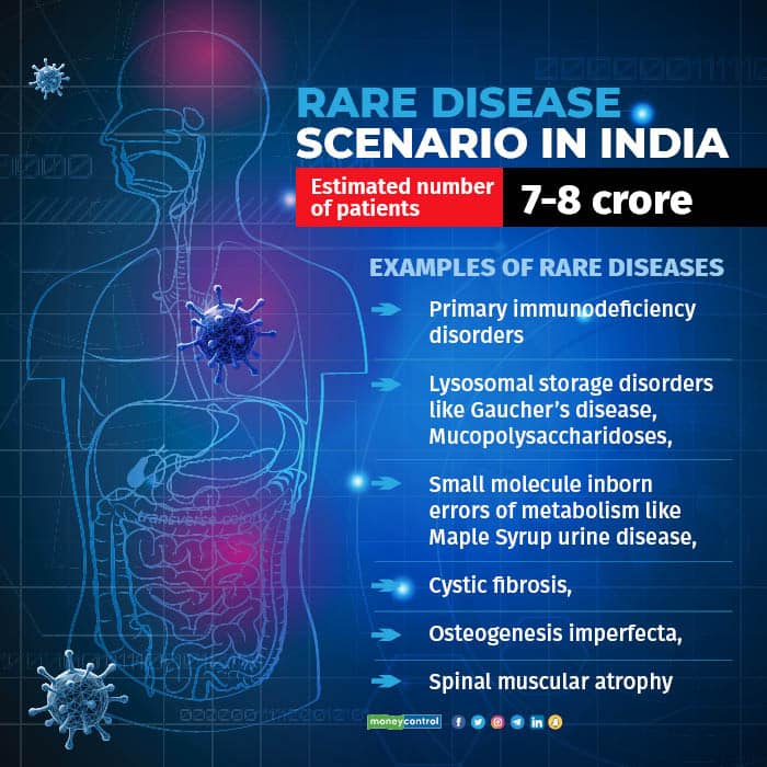 Hike In Cash Aid For Patients With Rare Diseases Raises Hopes For Entry