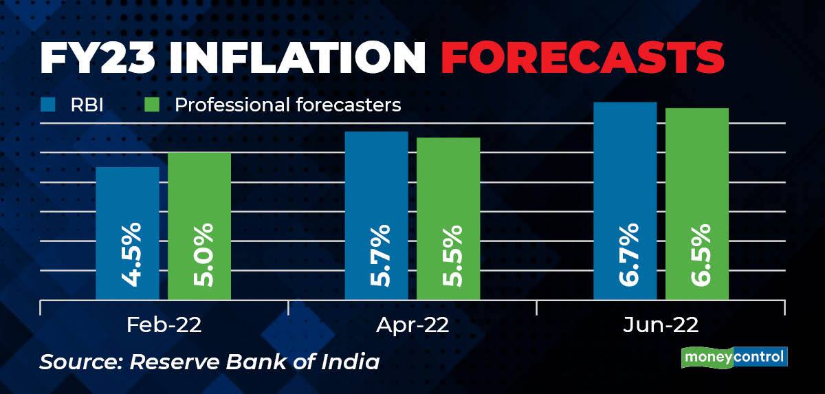 inflation forecasts_001