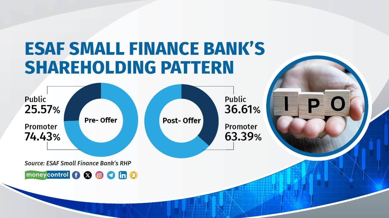 Esaf Small Finance Bank Ipo Financials Shareholding Comparison With