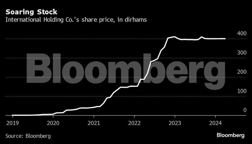 The Sheikh Who Dominates One Of The Worlds Hottest Stock Markets