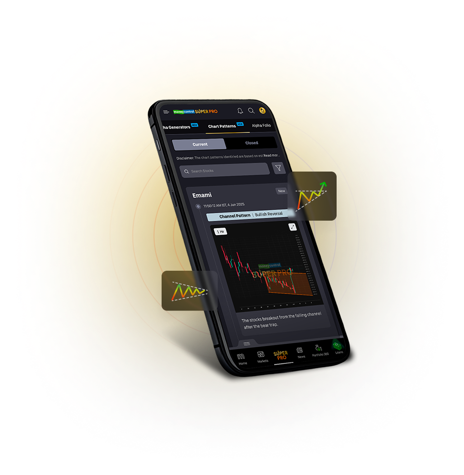 Curated Chart Patterns