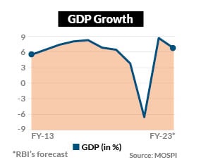 Growth recovery stays on track