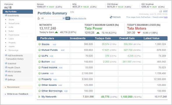 Best Portfolio Manager Portfolio Manager India Stock Portfolio 