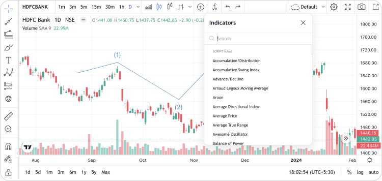 Advanced Technical Charts | Unlocking Trading Success with Technical