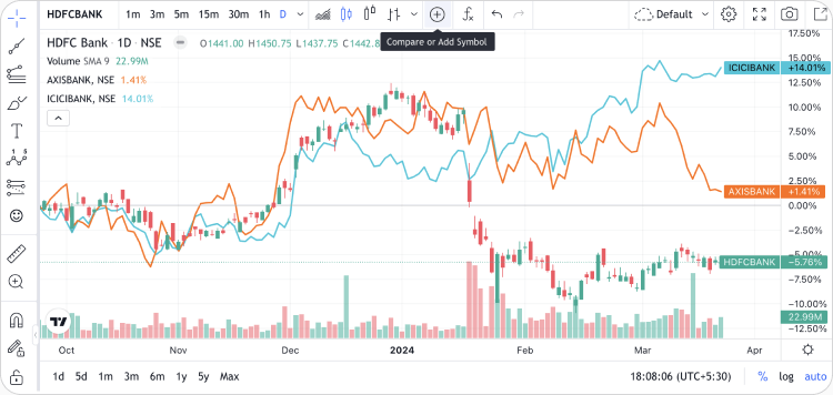 Advanced Technical Charts | Unlocking Trading Success with Technical